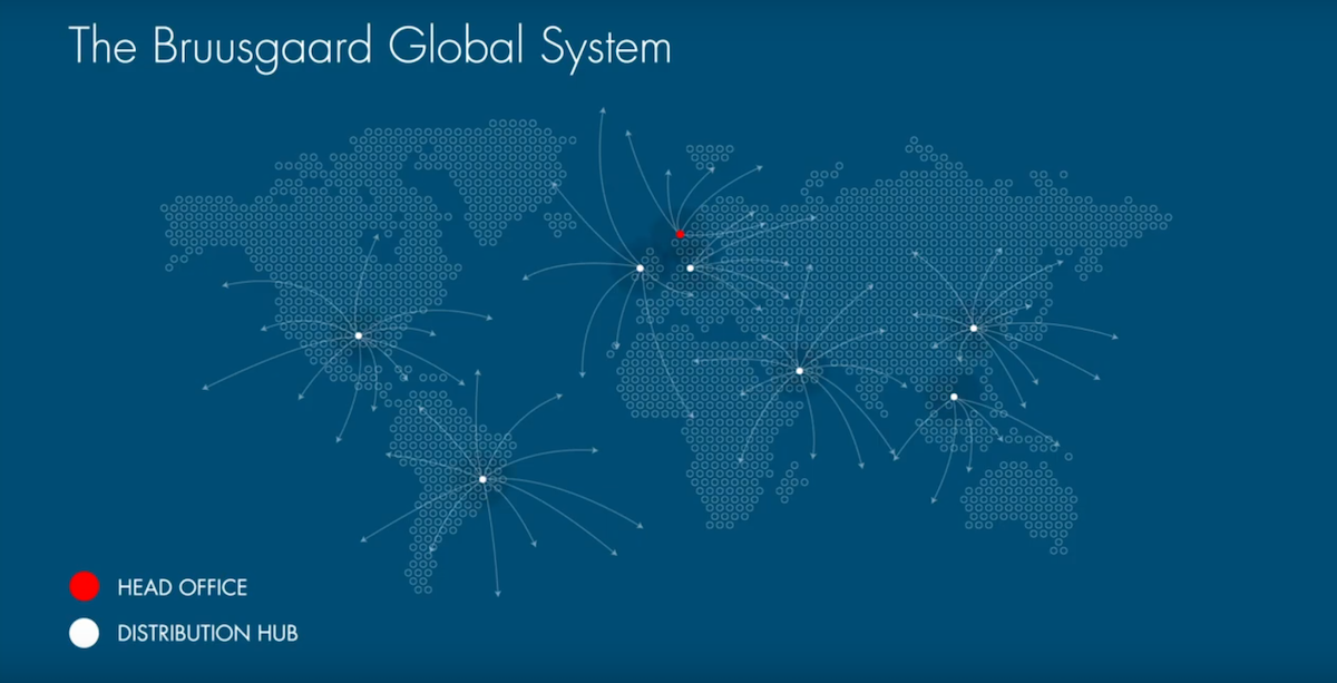 Bruusgaard Global System